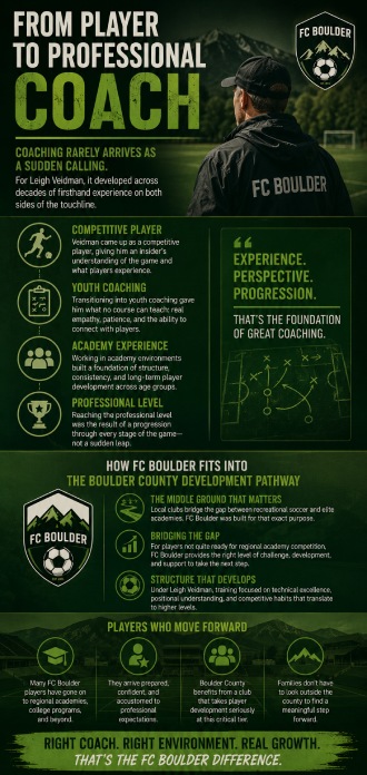 Becoming a Pro Coach